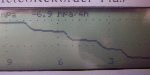 Barometer Barometer